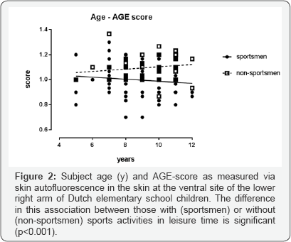 Click here to view Large Figure 2