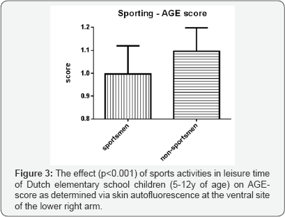 Click here to view Large Figure 3
