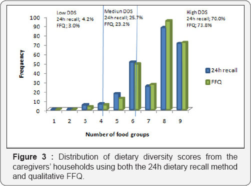 Click here to view Large Figure 3
