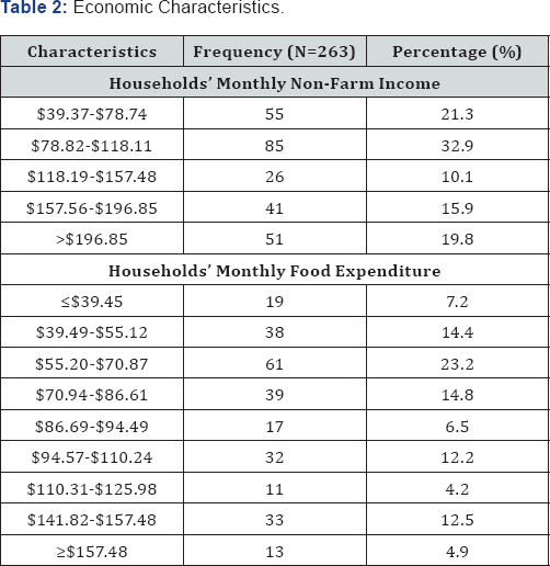 Click here to view Large Table 2
