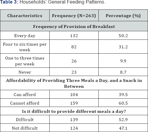 Click here to view Large Table 3