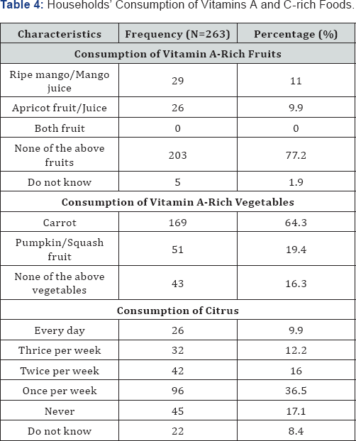 Click here to view Large Table 4