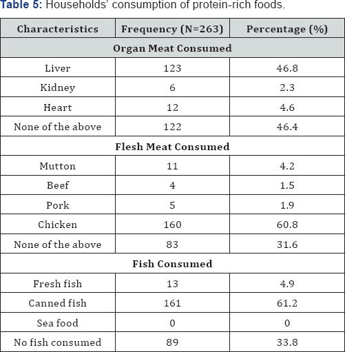 Click here to view Large Table 5