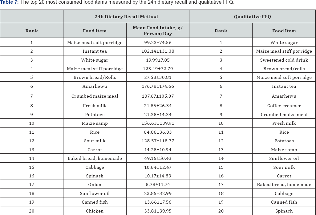 Click here to view Large Table 7