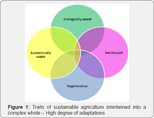 Click here to view Large Figure 1