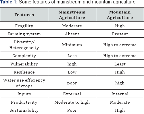 Click here to view Large Table 1