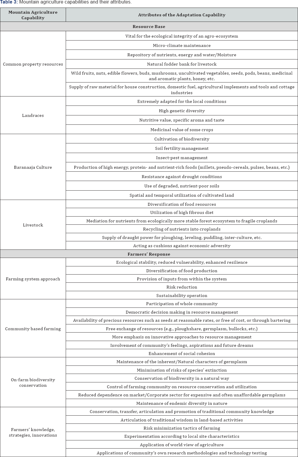Click here to view Large Table 3