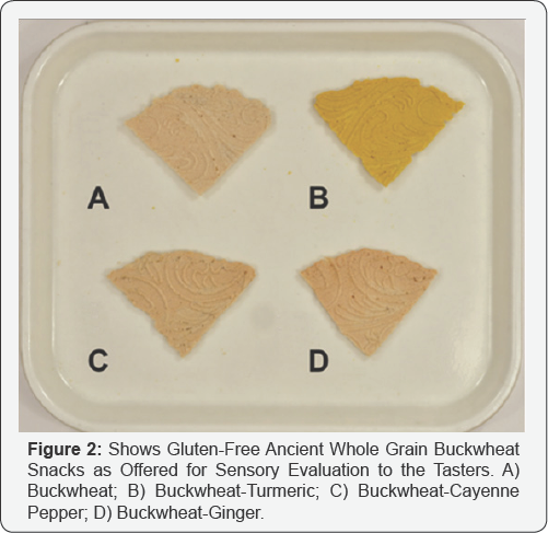 Click here to view Large Figure 2