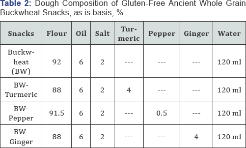 Click here to view Large Table 2