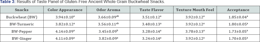 Click here to view Large Table 3