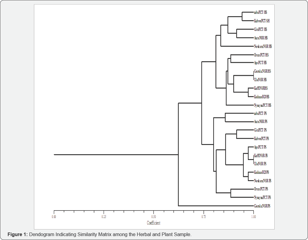 Click here to view Large Figure 1