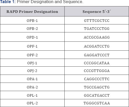 Click here to view Large Table 1