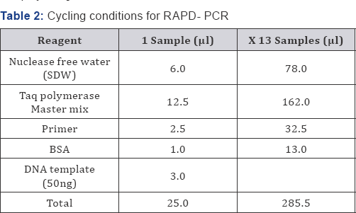 Click here to view Large Table 1