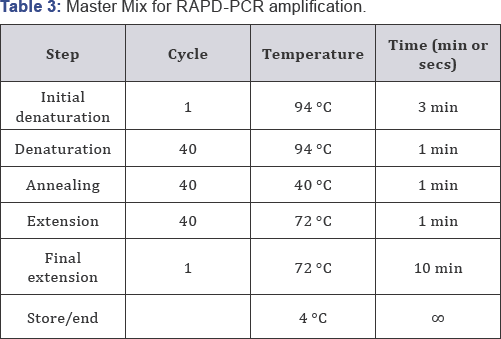 Click here to view Large Table 3