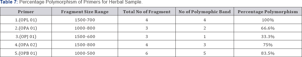 Click here to view Large Table 7