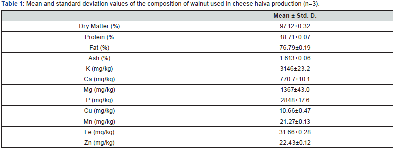 Click here to view Large Table 1