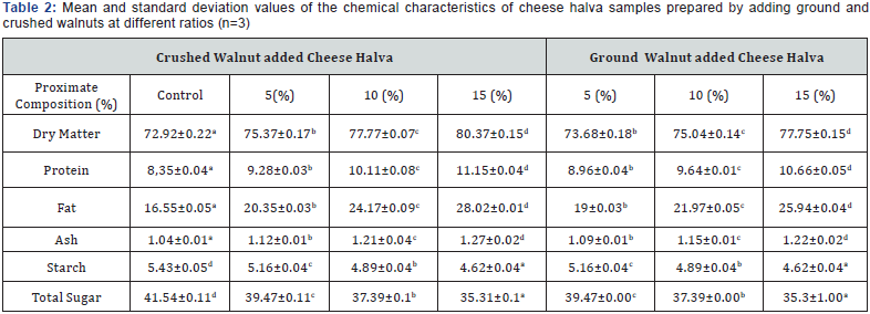 Click here to view Large Table 2