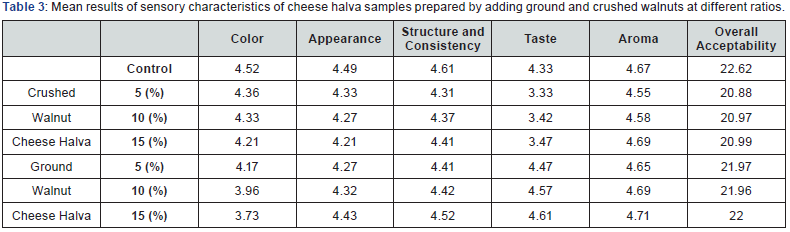Click here to view Large Table 3