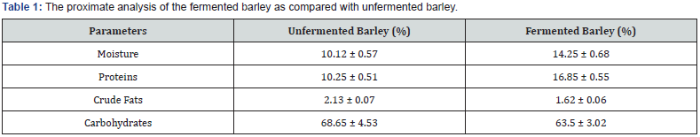 Click here to view Large Table 1