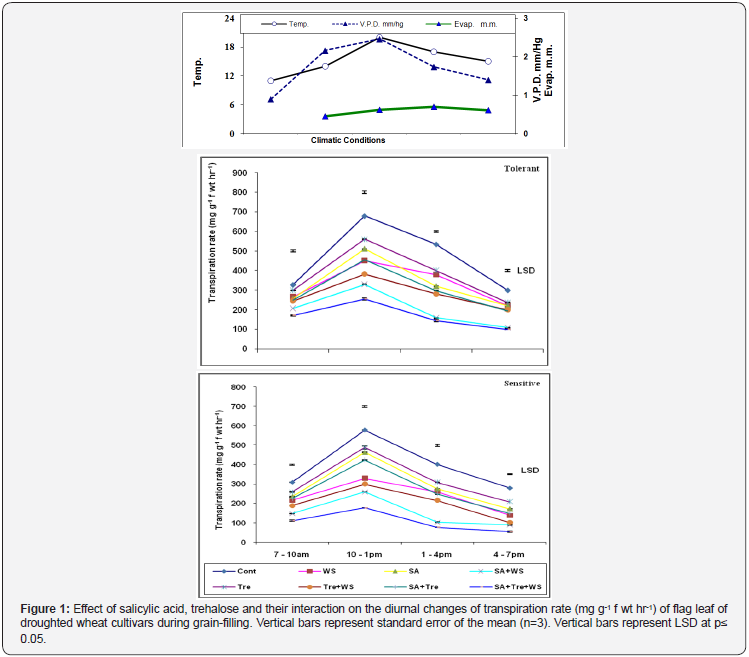 Click here to view Large Figure 1