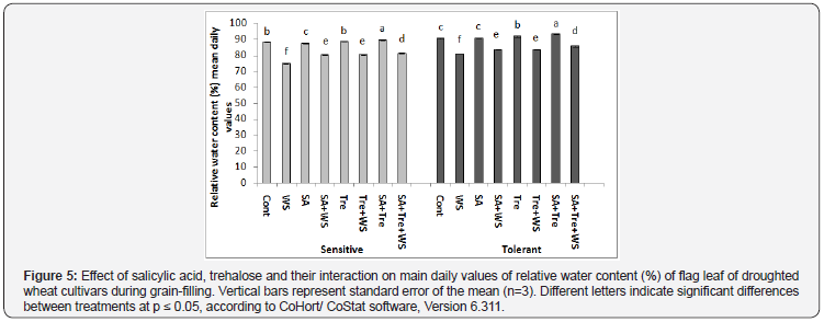 Click here to view Large Figure 5