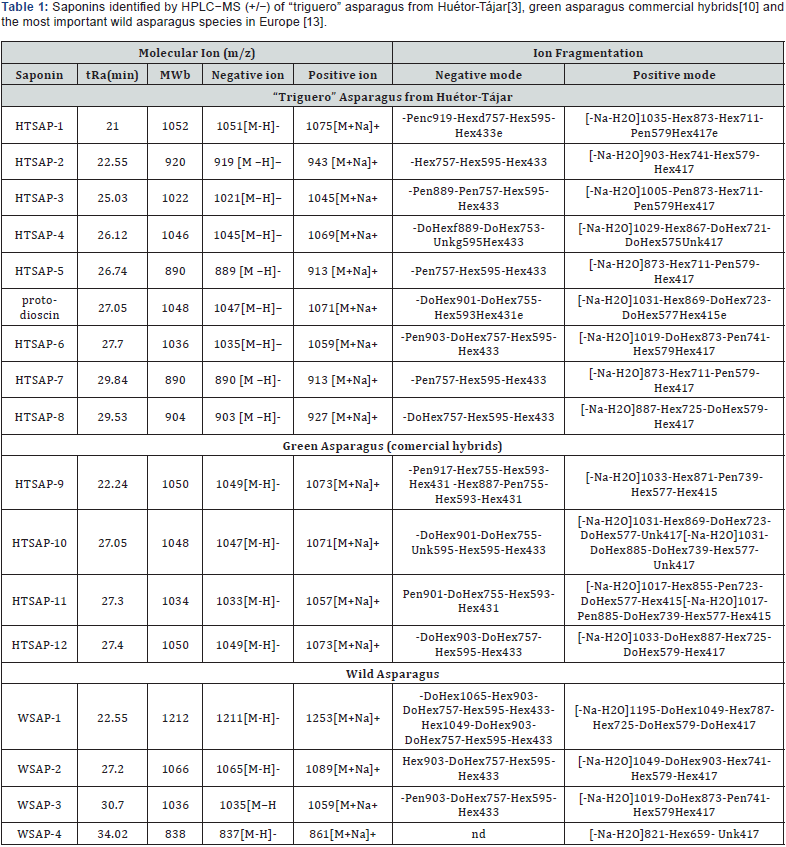 Click here to view Large Table 1