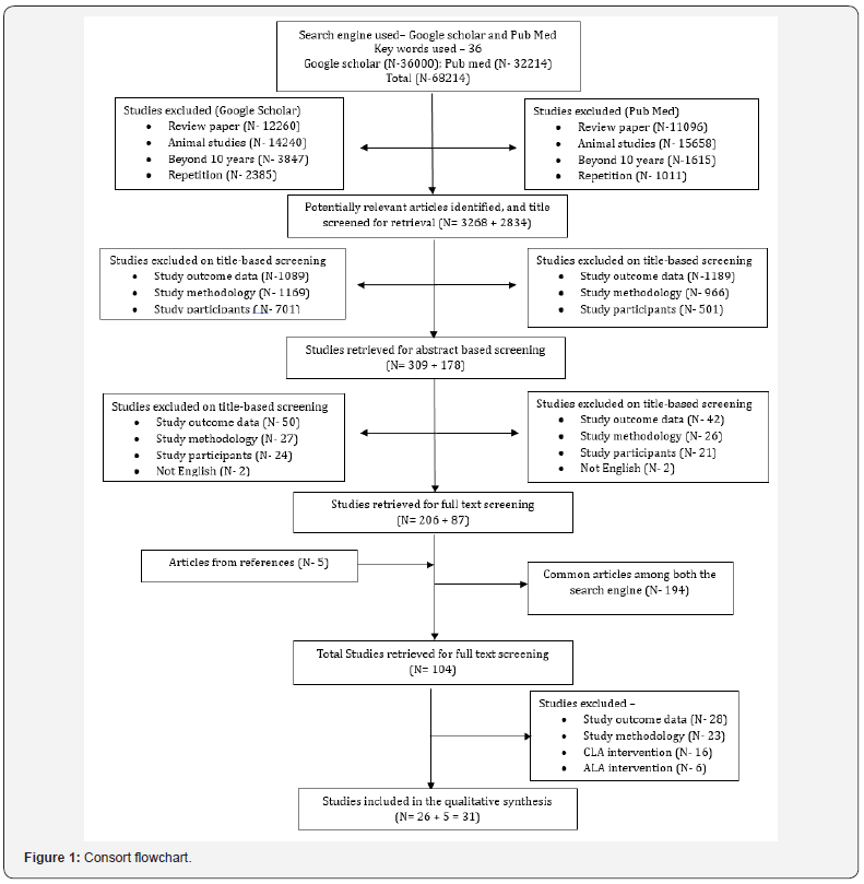 Click here to view Large Figure 1