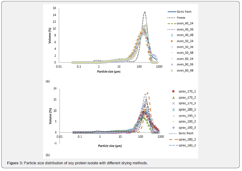 Click here to view Large Figure 3