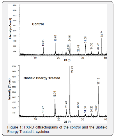Click here to view Large Figure 1