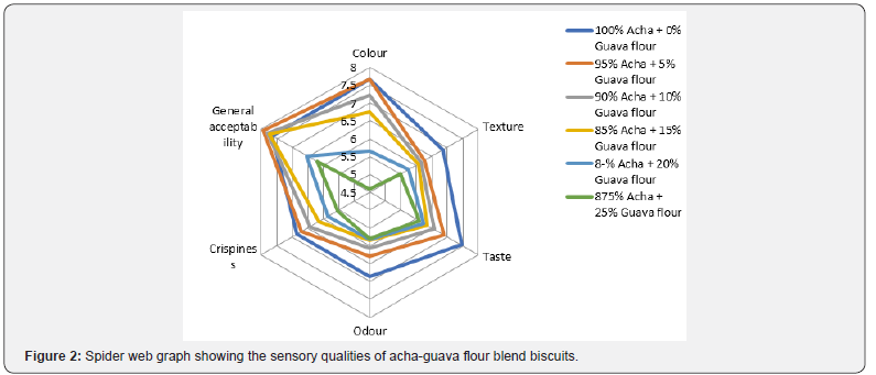 Click here to view Large Figure 2