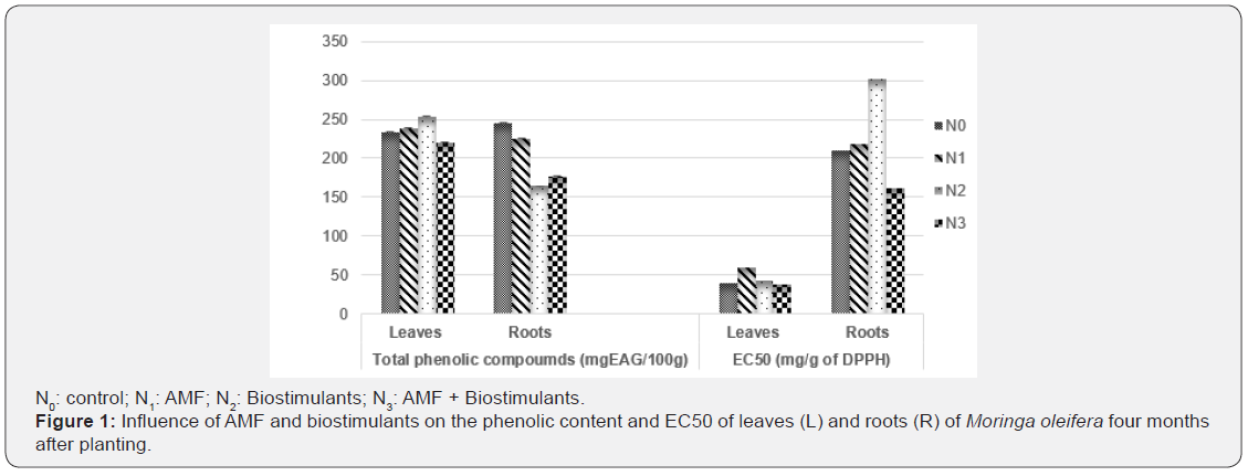 Click here to view Large Figure 1