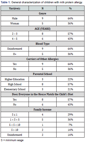 Click here to view Large Table 1 Nutrition and Food Science International Journal