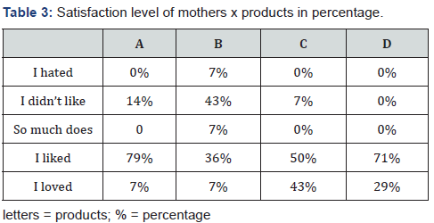 Click here to view Large Table 3 Nutrition and Food Science International Journal