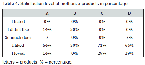 Click here to view Large Table 4 Nutrition and Food Science International Journal