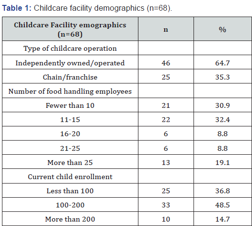 Click here to view Large Table 1 Nutrition and Food Science International Journal