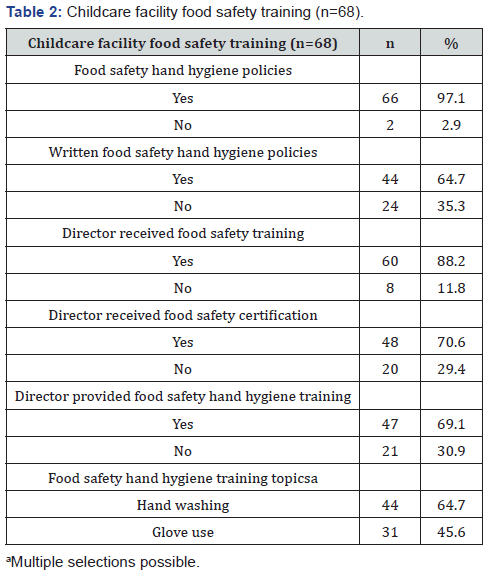 Click here to view Large Table 2 Nutrition and Food Science International Journal