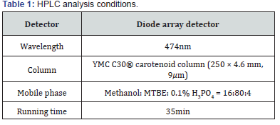 Click here to view Large Table 1 Nutrition and Food Science International Journal