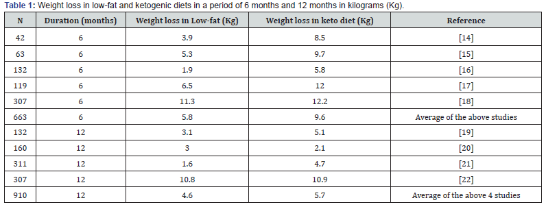 Click here to view Large Table 1