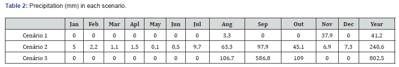 Click here to view Large Table 2
