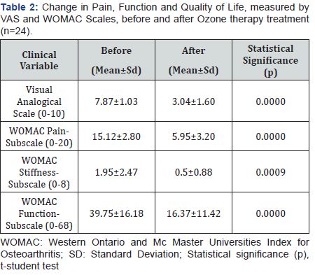 Click here to view Large
Table 2