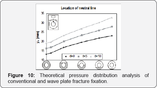 Click here to view Large Figure 10