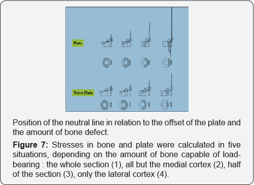 Click here to view Large Figure 7