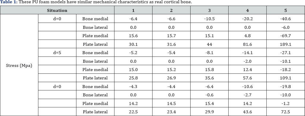 Click here to view Large Figure 1