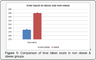 Click here to view Large Figure 1