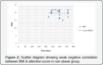 Click here to view Large Figure 2