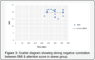 Click here to view Large Figure 3