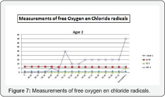 Click here to view Large Figure 7