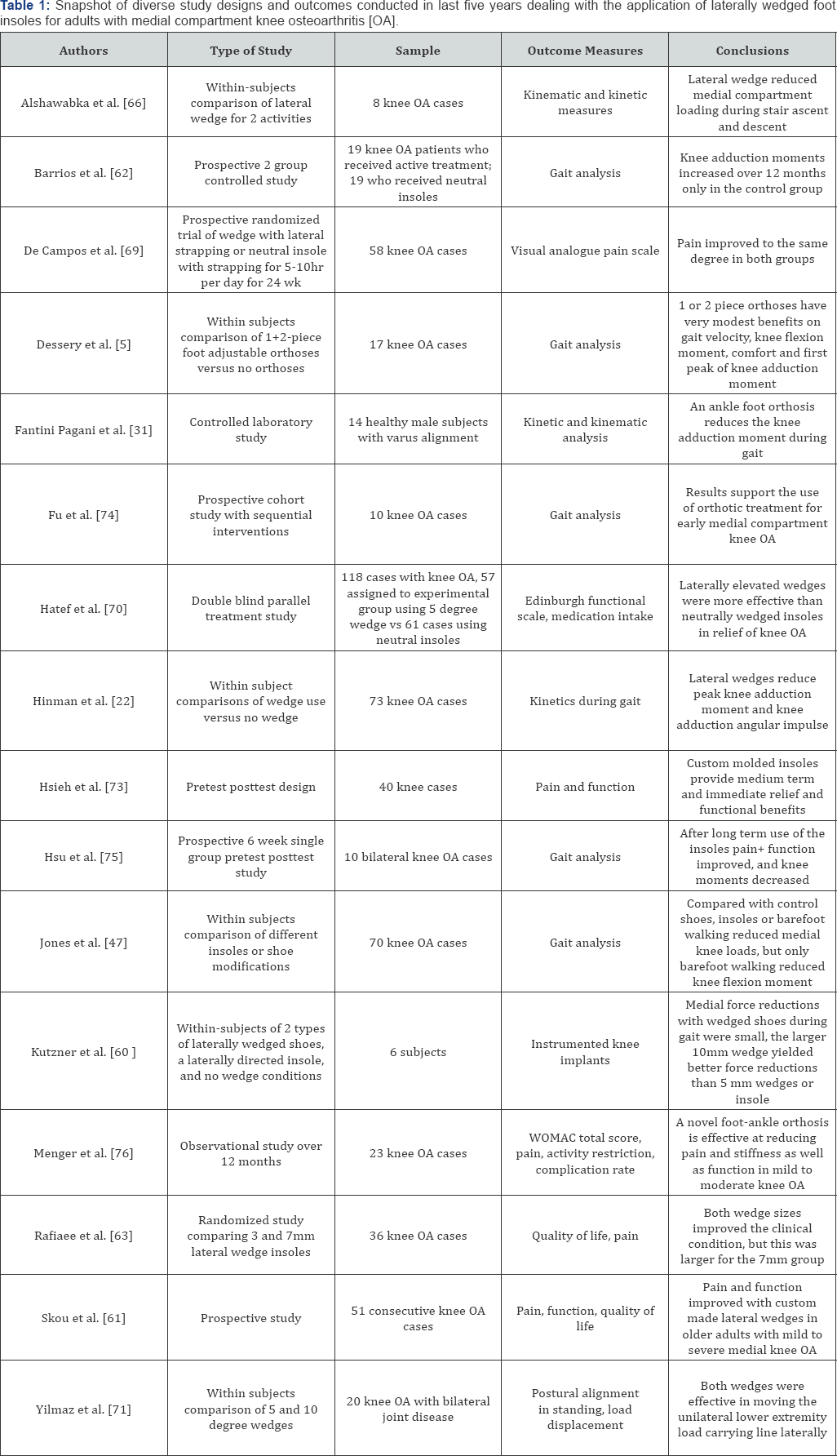 Click here to view Large Table 1