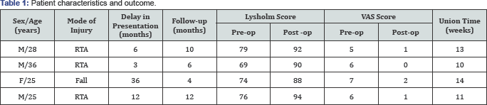 Click here to view Large Table 1