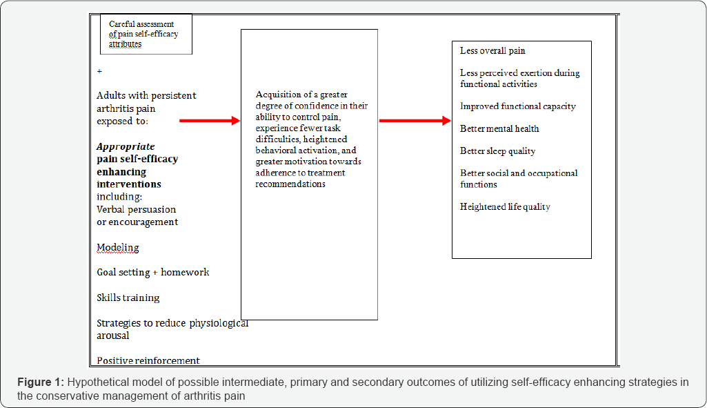 Click here to view Large Figure 1